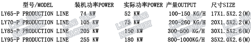 100-150kg/h宠物饲料生产线(图1)