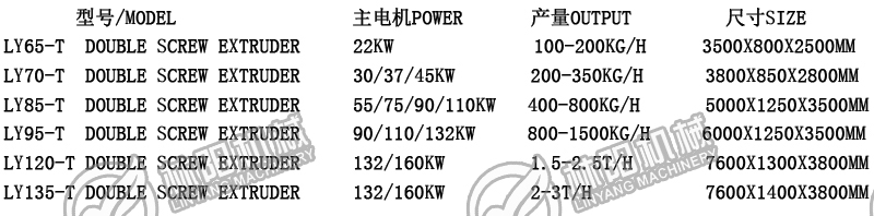 1-3T/h宠物饲料生产线(图2)