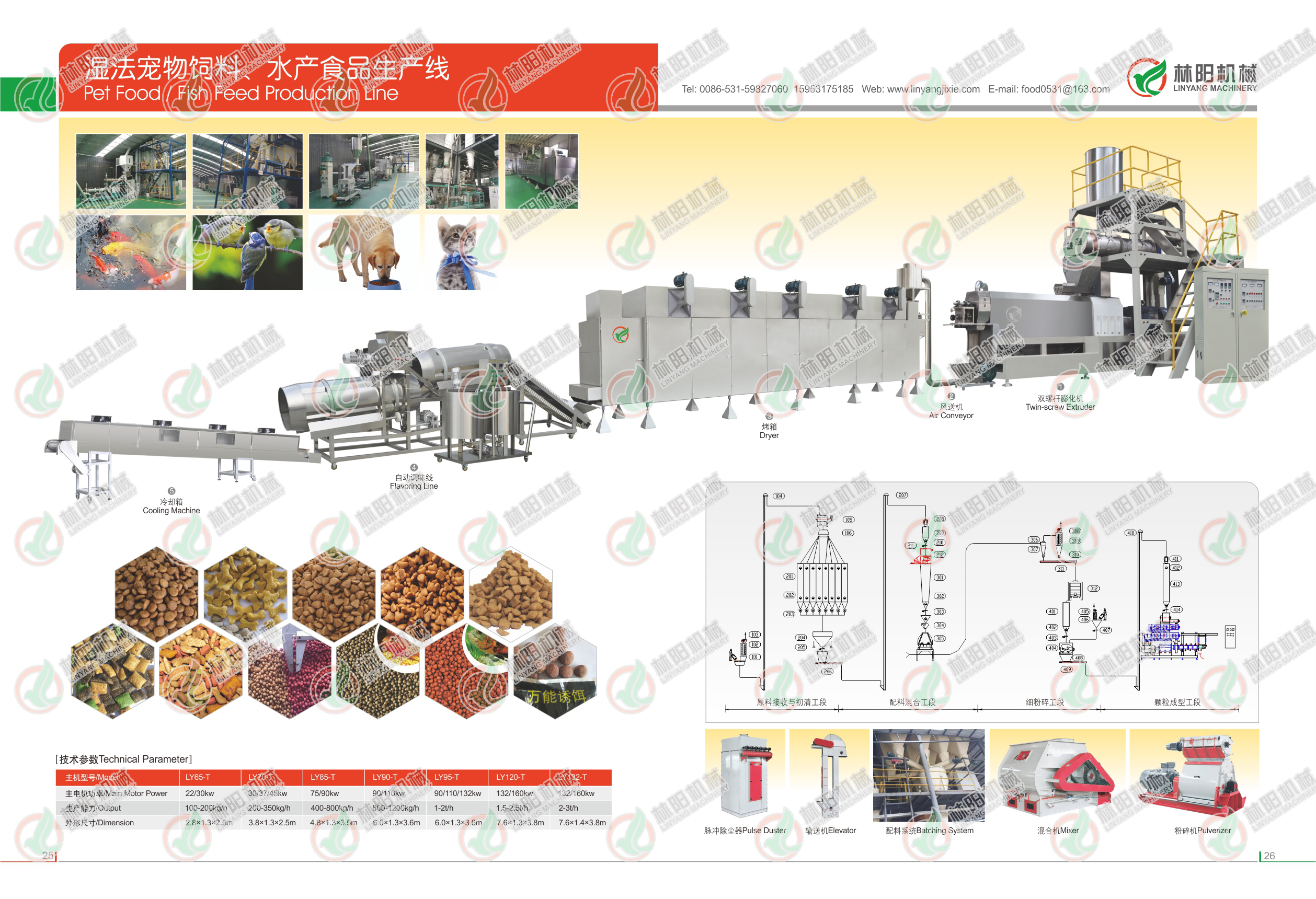 大型狗粮饲料生产设备(图2)